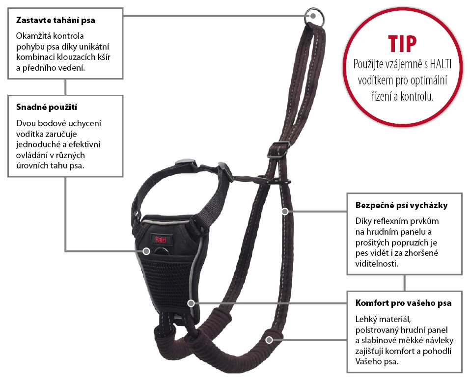 Popis konstrukce HALTI kšíry - slabinové NON-PULL HARNESS